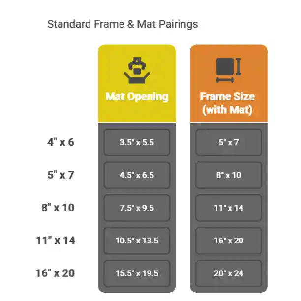 Standard Picture Frame Sizes Explained