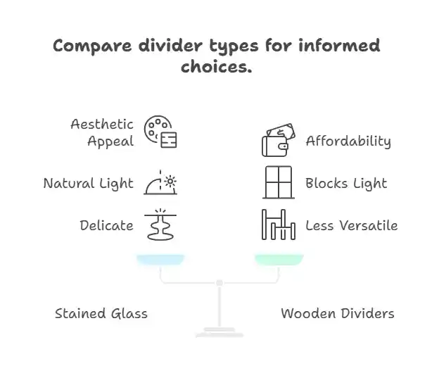 A comparison image showing stained glass partitions alongside wooden and metal room dividers.