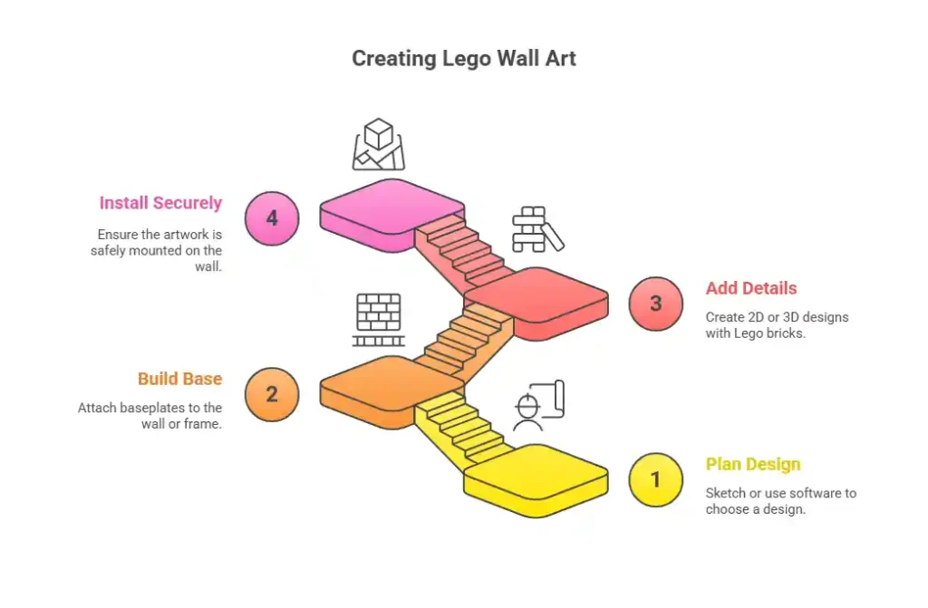 Hands building Lego wall art step by step with baseplates and bricks.